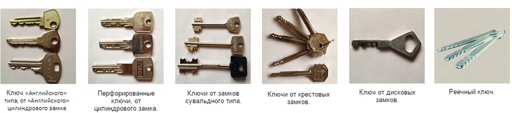 Типы ключей Типы ключей